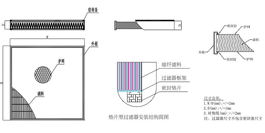净水器和过滤器有什么区别？_高效过滤器厂家.jpg