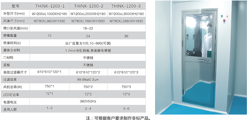 浅谈风淋室与缓冲室的区别？_ffu风机过滤机组案例